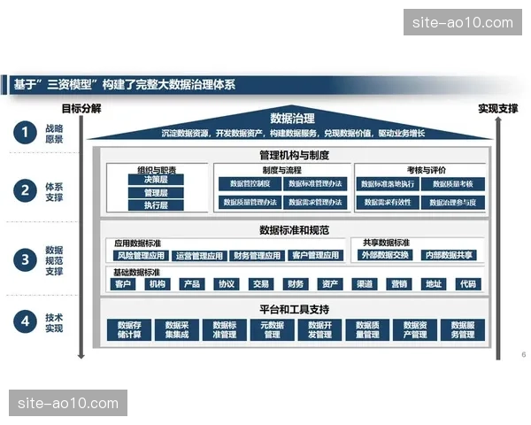 行业平台在数字化升级阶段强化资产管理 盘活历史影像数字价值